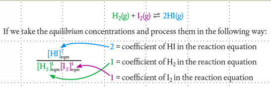 Machine generated alternative text:H2(g)+I2(g)2HI(g)if we take the equilibrium concentrations and process them in the following way:: = coefficient ofHl in tue reaction équation[Fll]qmFH it  : 1 = coefficient of H2 in the reaction equation.  2kqmL2icqm . . . .1• 9Pc ° ! in the reaction euatio 