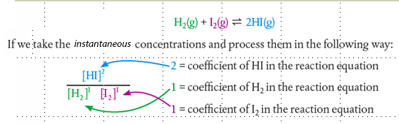 Machine generated alternative text:H2(g)+ Í2(g)  2H1(g)Ifvetake the instantaneous concentrations and process them in the following way:: = coefficient of HI in ti’e reaction equation[HI]2[H2 j 2Ì : 1 = coefficient of H2 in the reaction equation1 9 !z in the reaction equatio 
